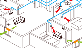 ���L(f��ng)ϵ�y(t��ng)�ķ��(l��i)֪�R(sh��)